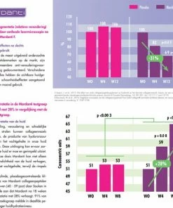 Mardanti Collageen | Dé Huidserum Van Binnenuit | Met Vitamine C, Riboflavine, Biotine, Zink, Koper En Hyaluronzuur | Draagt Bij Aan De Normale Collageenvorming | Vermindert Rimpels | Verbeterde Huidstructuur | Collageen Poeder Met Vanille Smaak 12 Mardanti Collageen | Dé Huidserum Van Binnenuit | Met Vitamine C, Riboflavine, Biotine, Zink, Koper En Hyaluronzuur | Draagt Bij Aan De Normale Collageenvorming | Vermindert Rimpels | Verbeterde Huidstructuur | Collageen Poeder Met Vanille Smaak -Chanel Shop 550x547 20