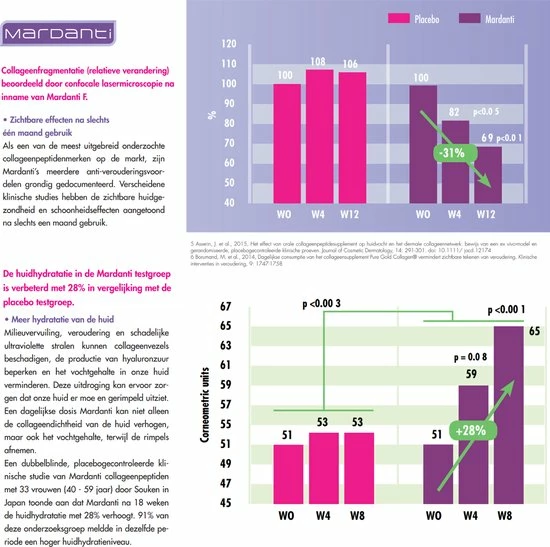 Mardanti Collageen | Dé Huidserum Van Binnenuit | Met Vitamine C, Riboflavine, Biotine, Zink, Koper En Hyaluronzuur | Draagt Bij Aan De Normale Collageenvorming | Vermindert Rimpels | Verbeterde Huidstructuur | Collageen Poeder Met Vanille Smaak 6 Mardanti Collageen | Dé Huidserum Van Binnenuit | Met Vitamine C, Riboflavine, Biotine, Zink, Koper En Hyaluronzuur | Draagt Bij Aan De Normale Collageenvorming | Vermindert Rimpels | Verbeterde Huidstructuur | Collageen Poeder Met Vanille Smaak - Afbeelding 4