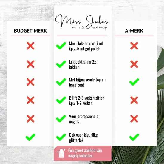 Miss Jules Complete Gellak Starterspakket - Roze & Glitter - Nagellak - Glanzend En Dekkend Resultaat - Incl. Nagelvijl 9 Miss Jules Complete Gellak Starterspakket - Roze & Glitter - Nagellak - Glanzend En Dekkend Resultaat - Incl. Nagelvijl - Afbeelding 7